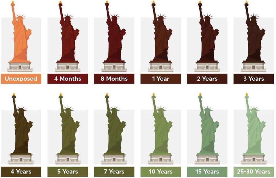 facts about Statue of Liberty,facts for Statue of Liberty, facts of Statue of Liberty,Statue of Liberty facts,facts about the Statue of Liberty, interesting facts about Statue of Liberty